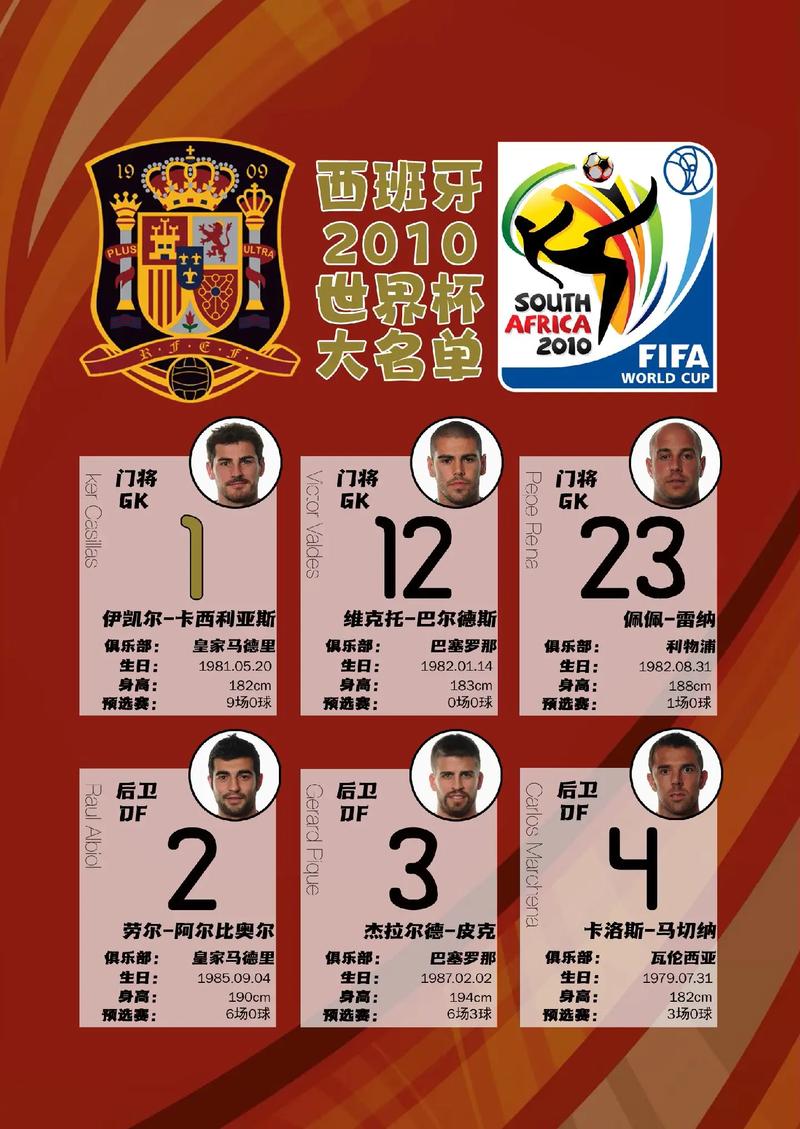 2010世界杯比赛中在世界排名前三十的球队有哪些？其中各排.2010世界杯参赛队中世界排名前三十的球队及其排名一览